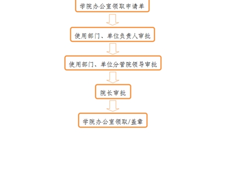 事業(yè)單位法人證、組織機(jī)構(gòu)代碼證、 法人身份證復(fù)印件、法人簽章、 法人私章使用流程
