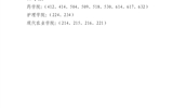 關(guān)于武威職業(yè)學(xué)院2022年上半年校級文明宿舍、院級文明宿舍評選結(jié)果的公示