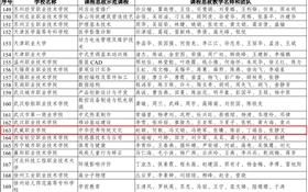 學(xué)黨史開新局:我院一門課程入選教育部課程思政示范項(xiàng)目