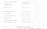 關(guān)于推薦張玉琴等4名同志評(píng)審正高級(jí)(教授)專(zhuān)業(yè)技術(shù)職務(wù)任職資格的公示