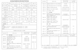 關(guān)于推薦何毅等10名同志評(píng)審(轉(zhuǎn)換)副教授專(zhuān)業(yè)技術(shù)職務(wù)任職資格的公示